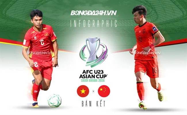 Cấp độ VIP Hoàng Gia